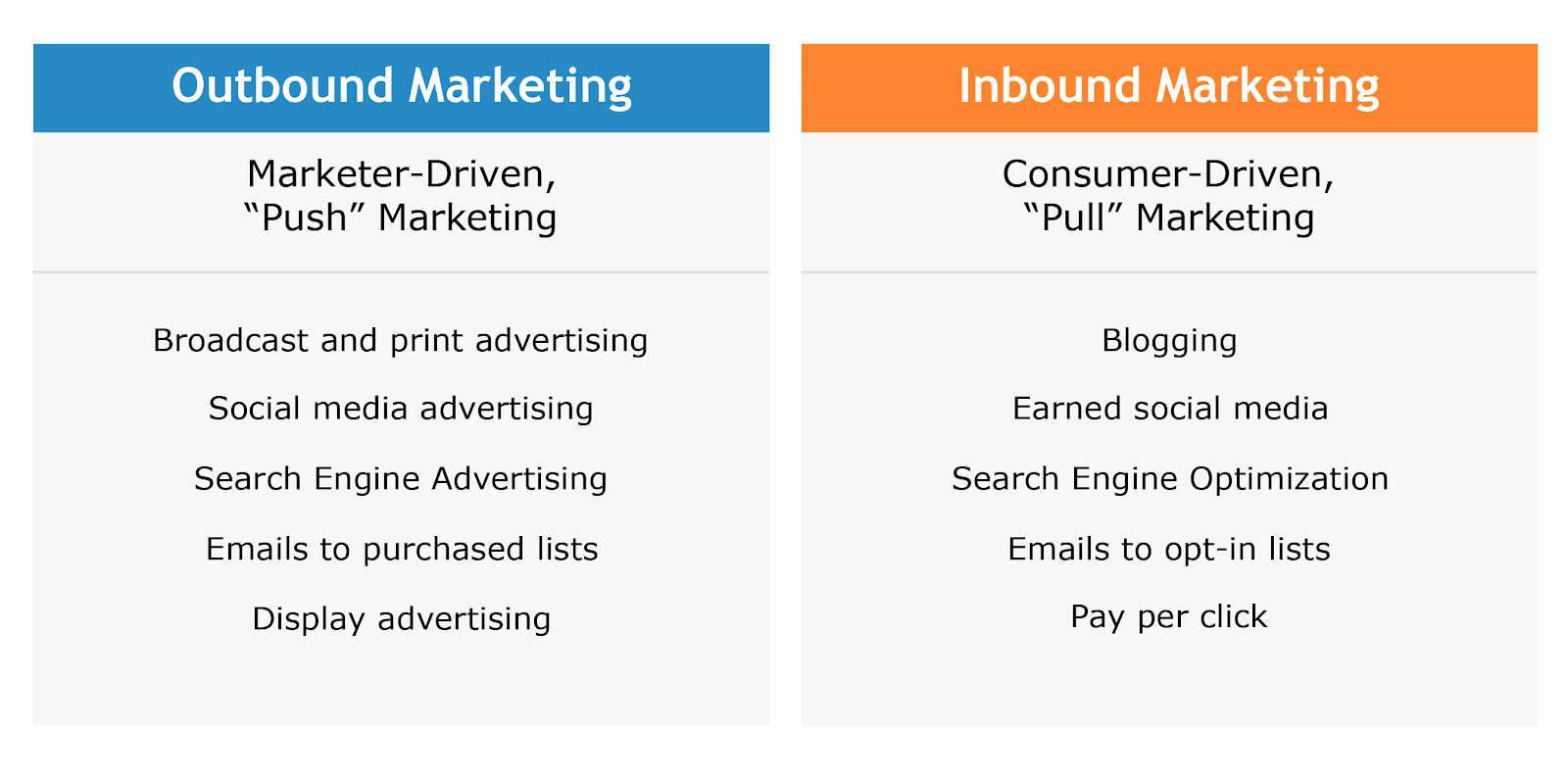 inbound lead generation - outbound and inbound marketing comparison
