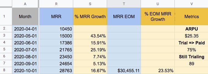 MRR growth chart. 