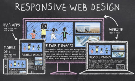 Responsive Web Design Detailed on Blackboard