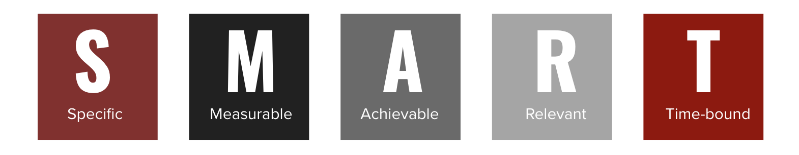 smart goals planning your marketing strategy