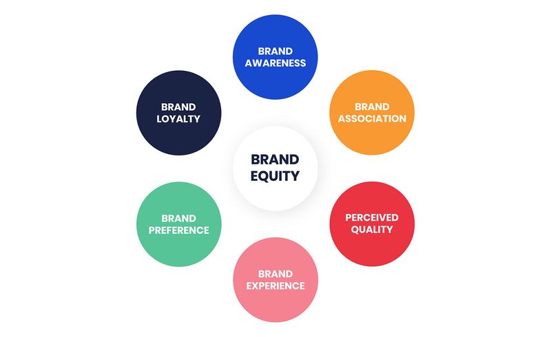 Brand-Equity-copy.f9ffdd88