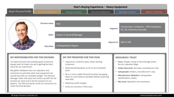 Buyer Persona Example