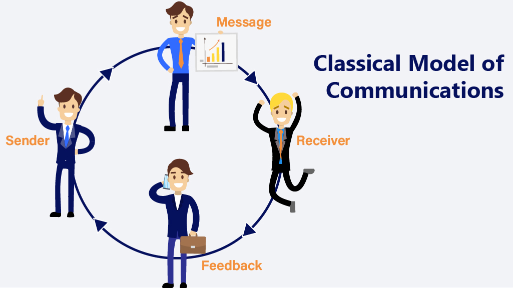 Communication Cycle
