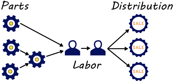 Example of Markov Chain model for Search