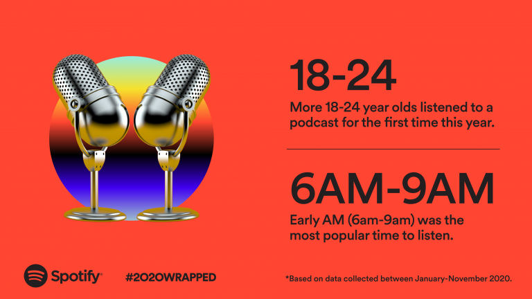 Spotifys 2020 Wrapped
