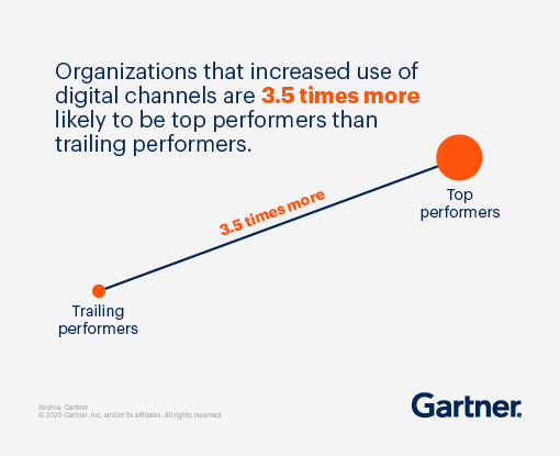 A move to the cloud means the opportunity to improve digital channels
