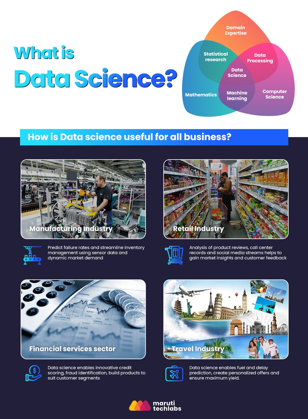  How-data-science-is-useful-for-all-businesses