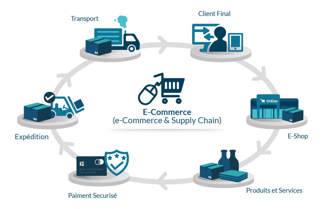 How To Improve E Commerce Through Efficient Supply Chain Strategies