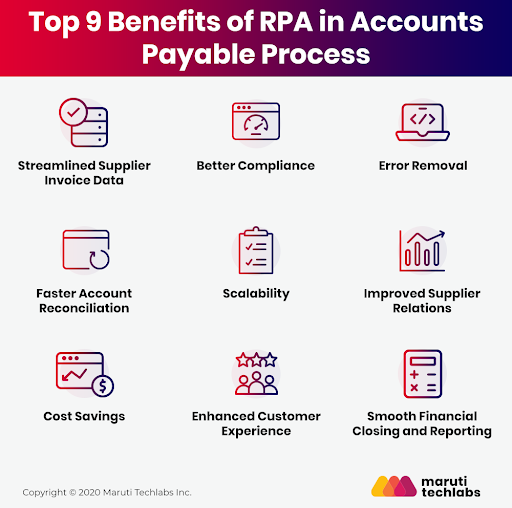 Benefits of Robotic Process Automation in Accounts Payable