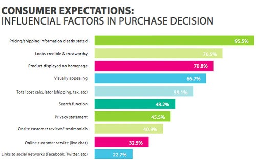 consumer-expectations