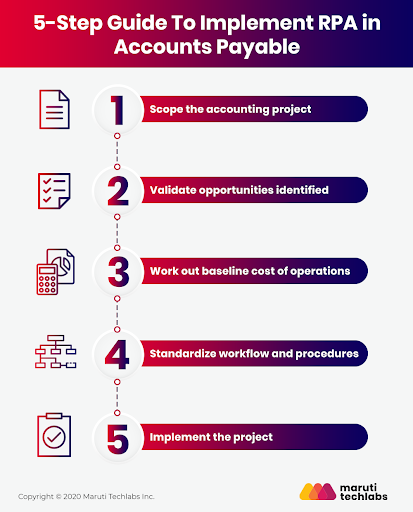 5-Step Guide to Implementing RPA in Accounts Payable