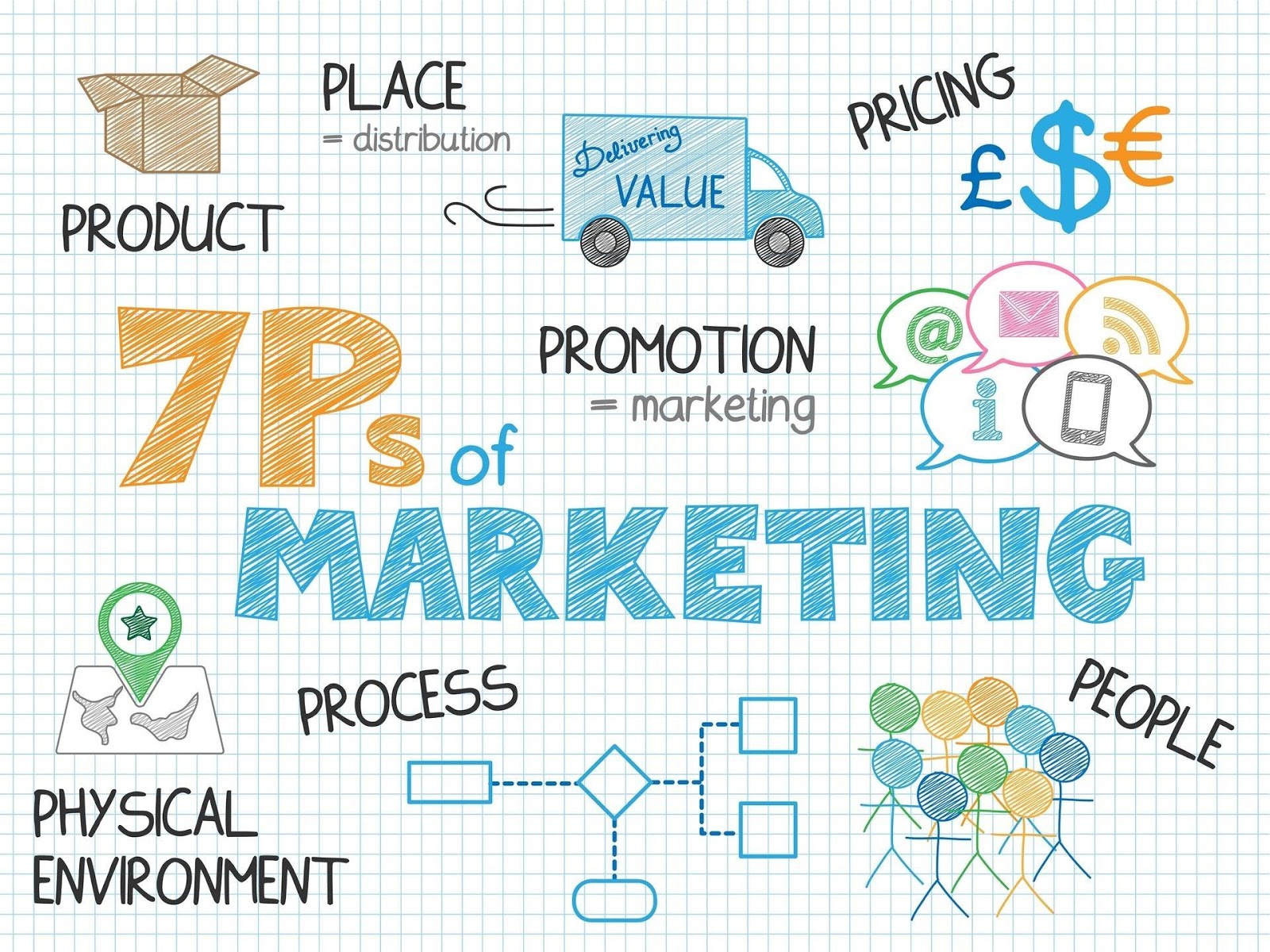 How the 7 Ps of Marketing Into Marketing Mix Business Community