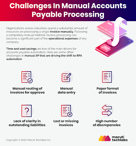 Challenges In Manual Accounts Payable Processing