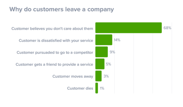 customer insights social media