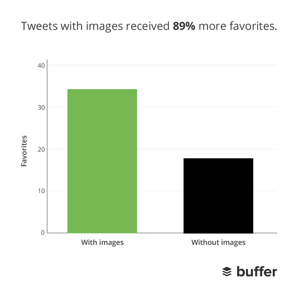 tweets with images - statistics