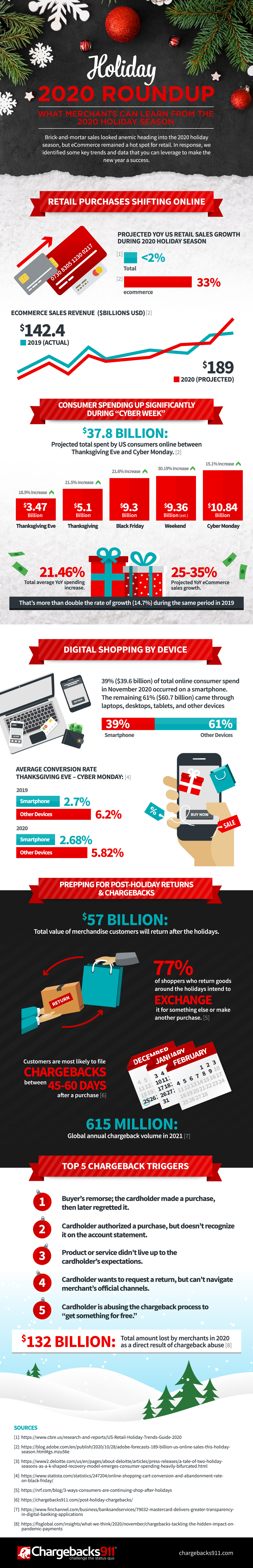 Chargeback holiday infographic