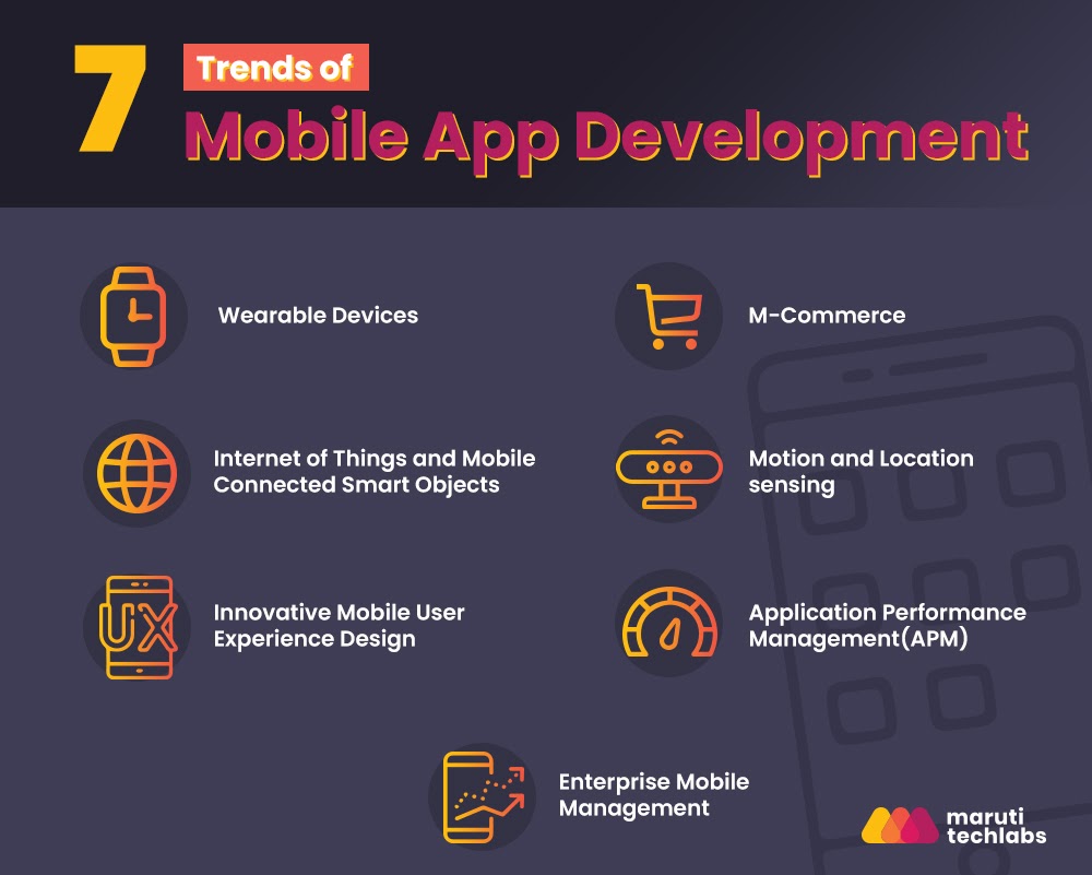 7-Trends-that-Define-the-Future-of-Mobile-Application-Development