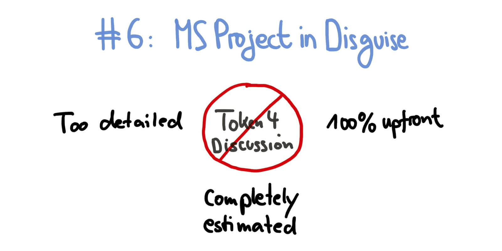 Fixing Your Scrum: Forensic Product Backlog Analysis — MS Project in Disguise — Age-of-Product.com