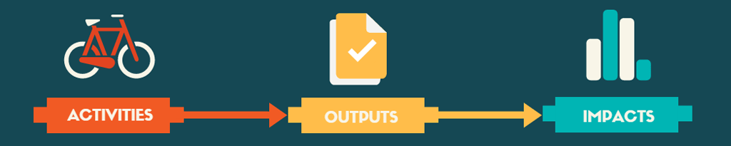 Agile Teams - Deciding What to Measure