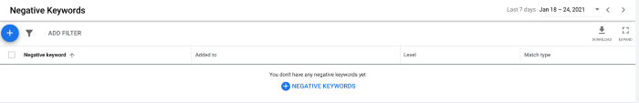How to ad negative keywords in Google Ads