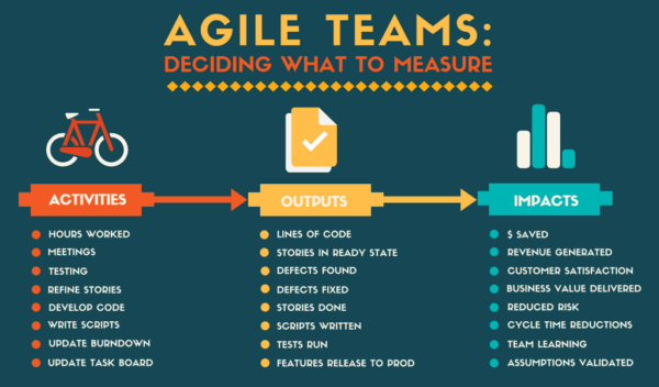 agile_teams_what_to_measure