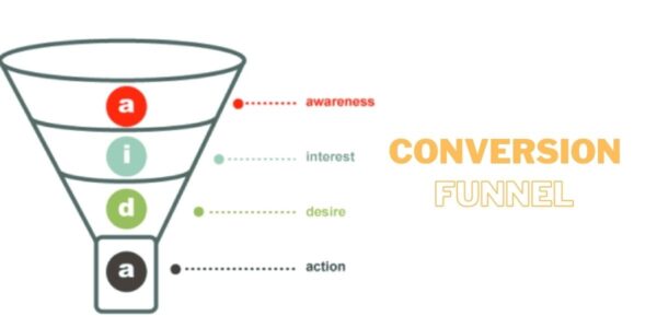 sales funnel for eCommerce