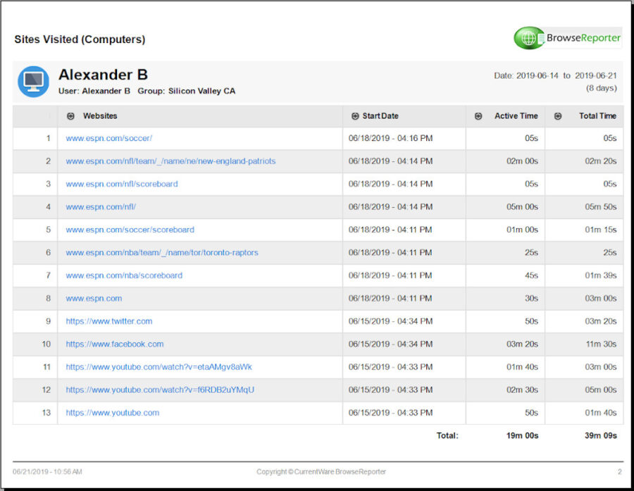 What You Need to Know About Remote Employee Monitoring Software ...