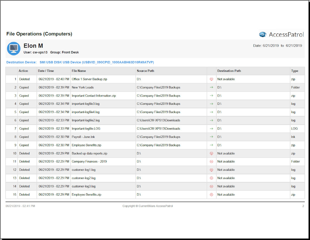 AccessPatrol files operations report with 15 different file operations listed.