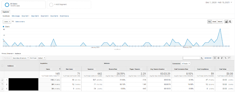 How display advertising can impact search network performance audience subcategory