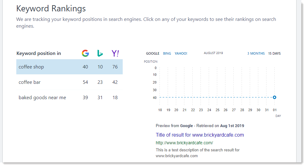 ecommerce SEO requires keyword research -- check to see where your keyphrase ranks on search engines
