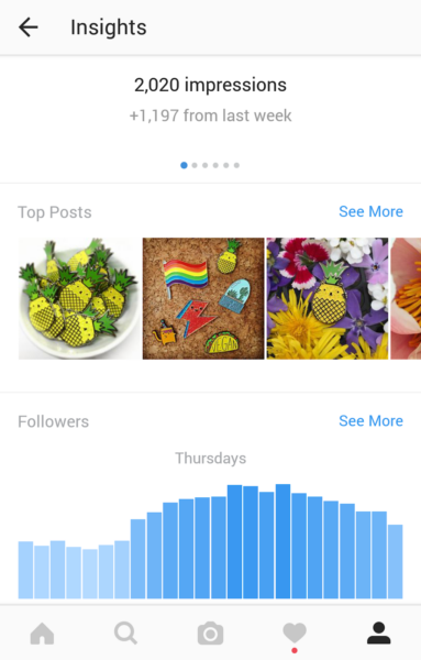 Instagram insights to measure success of campaign