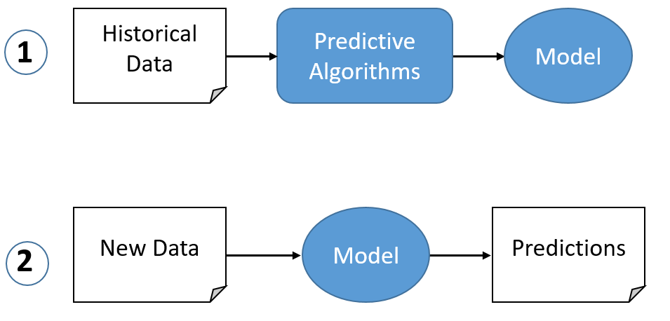 myths about predictive analytics