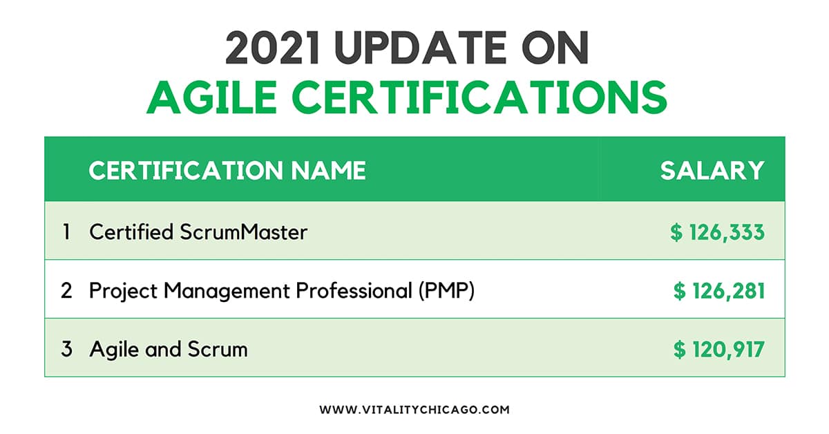 2021 Update on Agile Certifications