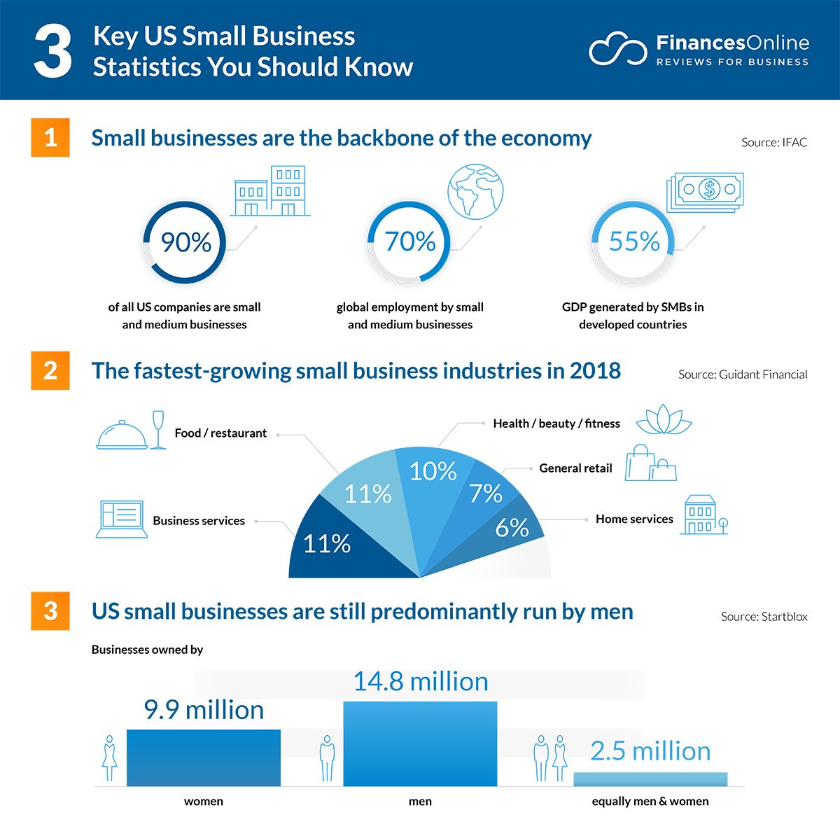 small business succeed