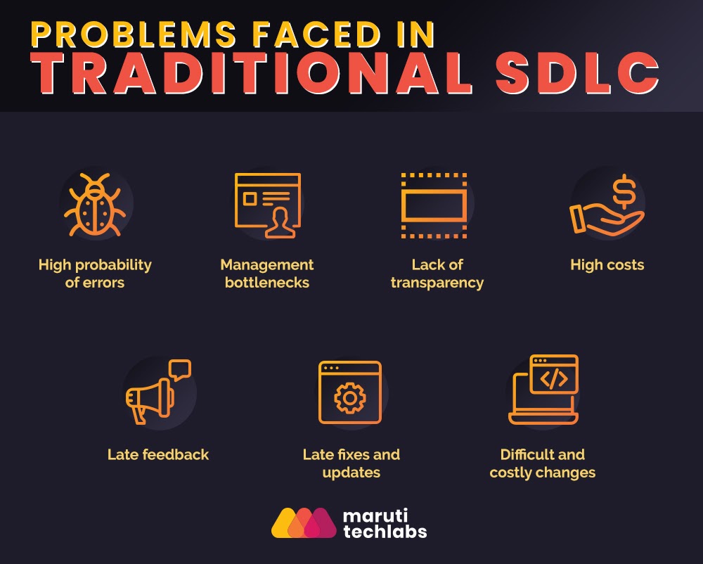 Challenges in Traditional SDLC