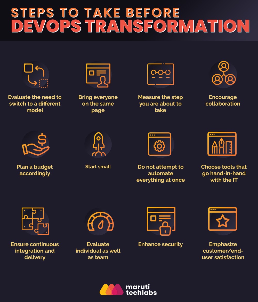 steps to take before devops transformations