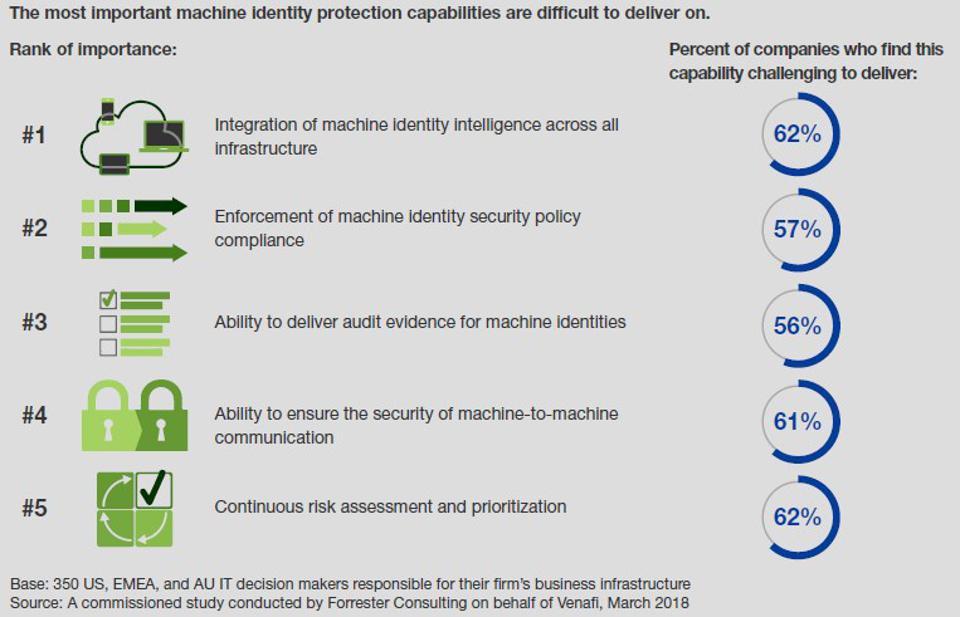 Securing Machine Identities Needs To Be a Top Cybersecurity Goal In 2021