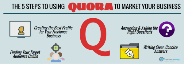 Powerful Ingredients to Generate Leads on Quora