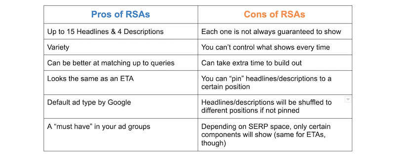 RSA-default-google-ads-pros-cons