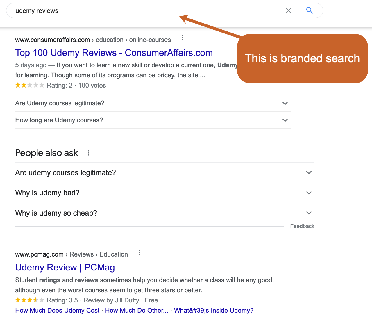 What is branded search. 