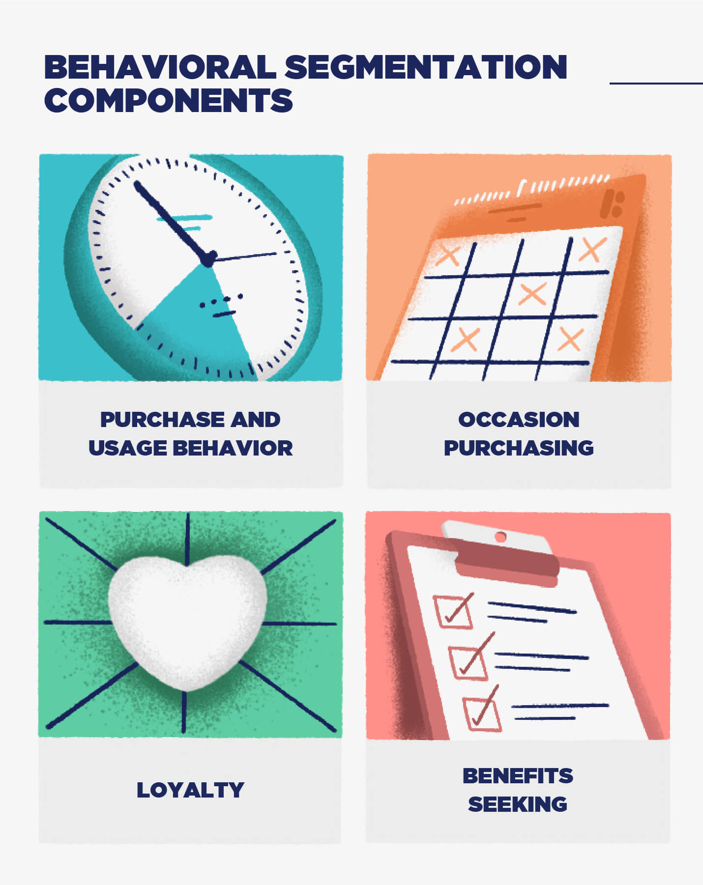 behavioral segmentation components with illustrated icons for purchase and usage behavior, occasion purchasing, loyalty, and benefits seeking