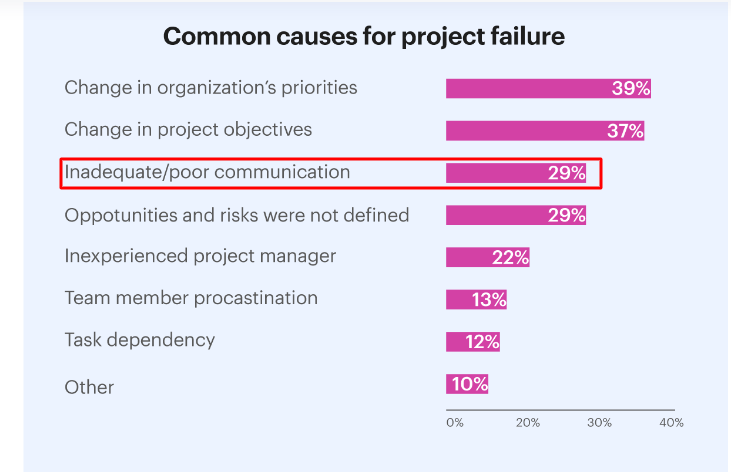 DevOPs