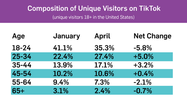tiktok user demographics