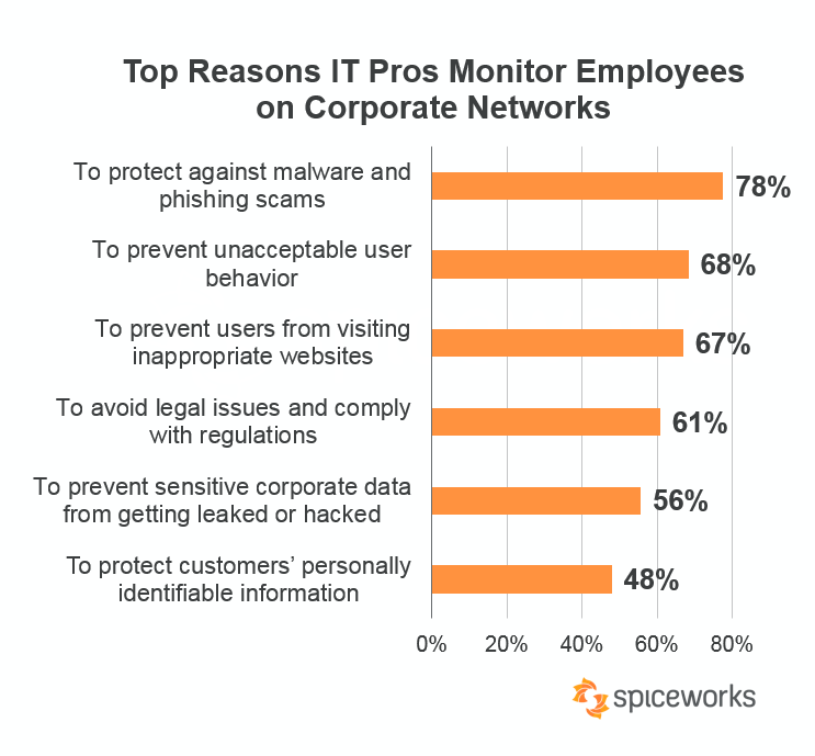 How To Manage Personal Use Of The Internet In The Workplace - Business 2  Community