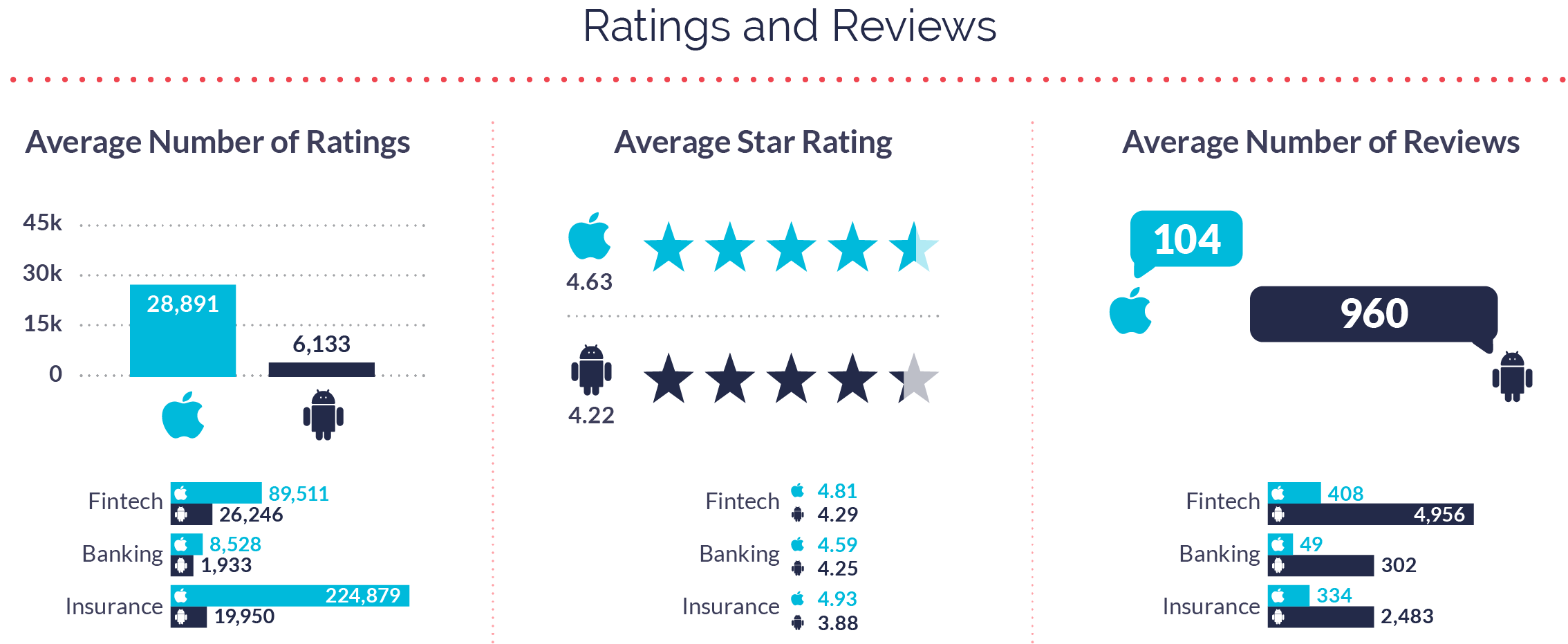 Finance Apps Ratings and Reviews 