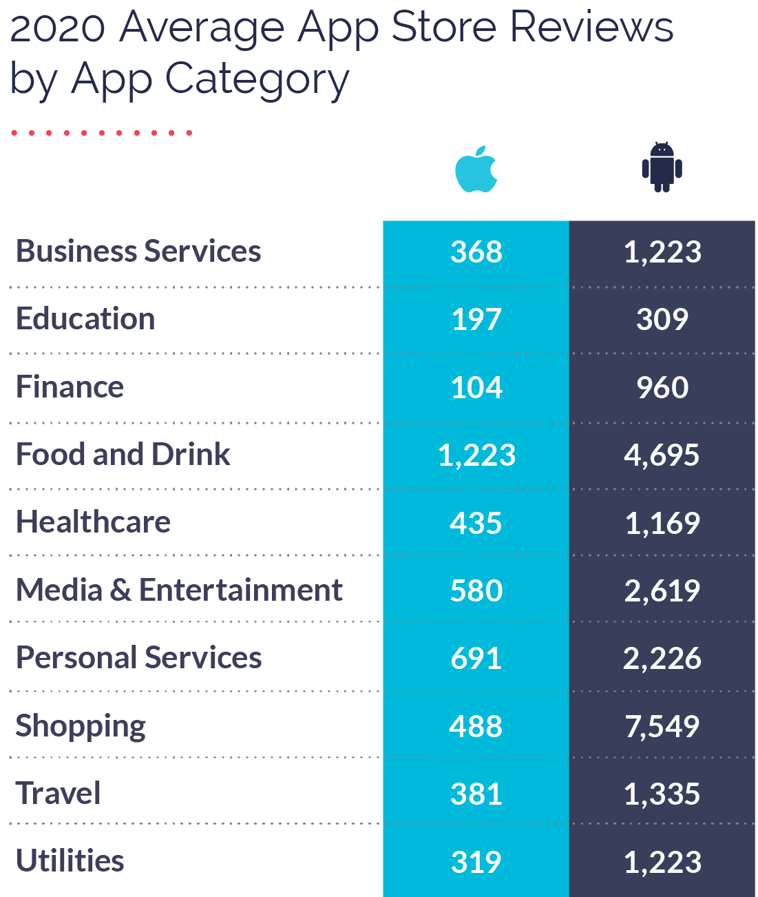 How to see all your App Store ratings and reviews