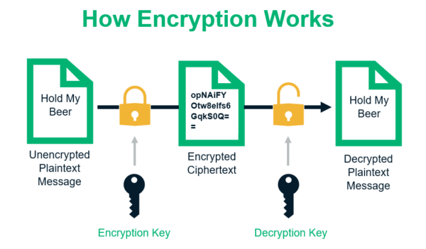 Essential Security Guide For Your Email Marketing Campaign ...