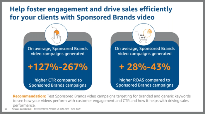 Sponsored Brands video campaigns generate +127%25-267%25 higher click-through rates