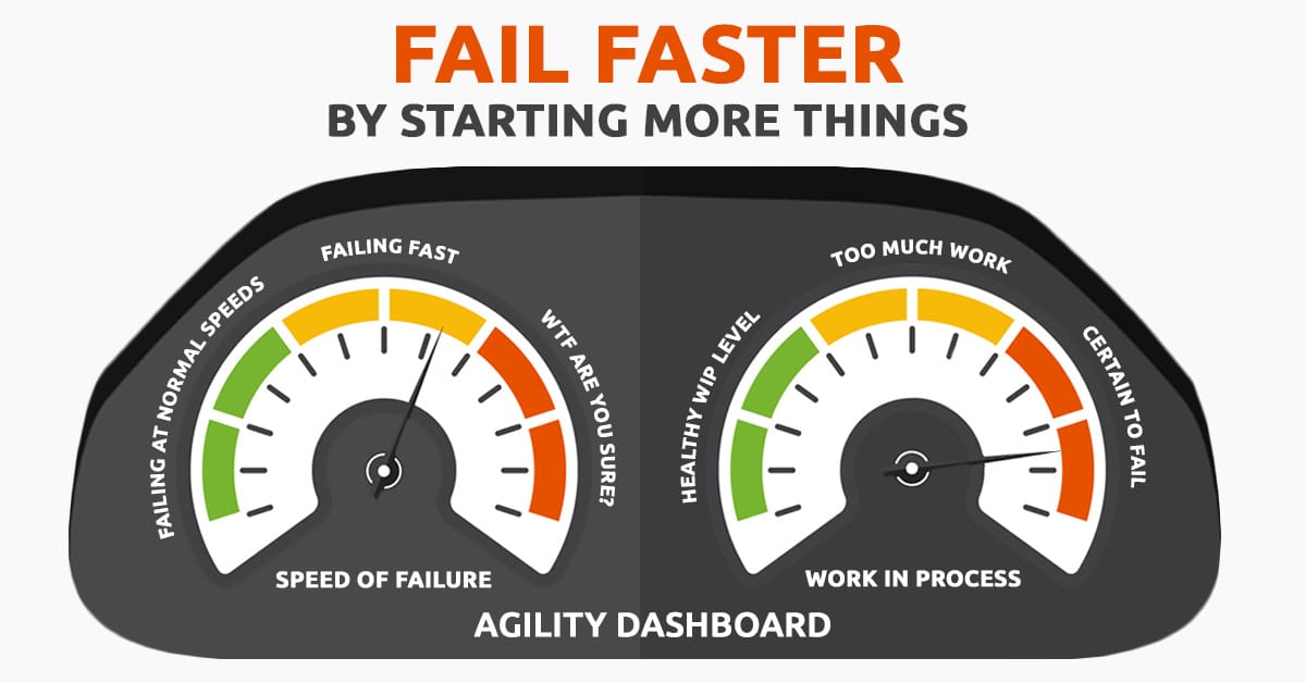 Fail Faster by Starting More Things 4