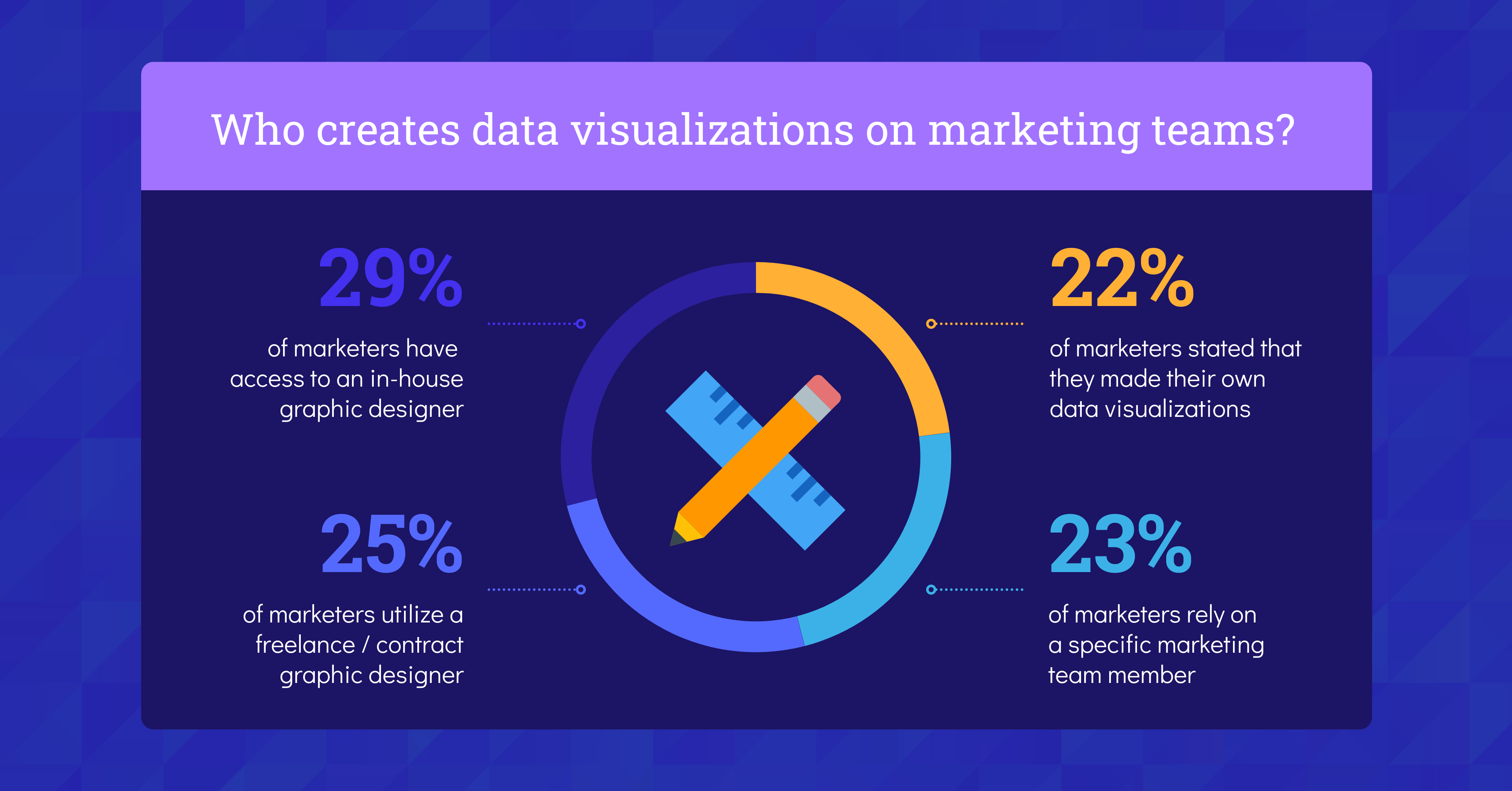 Who creates data visualizations_Venngage